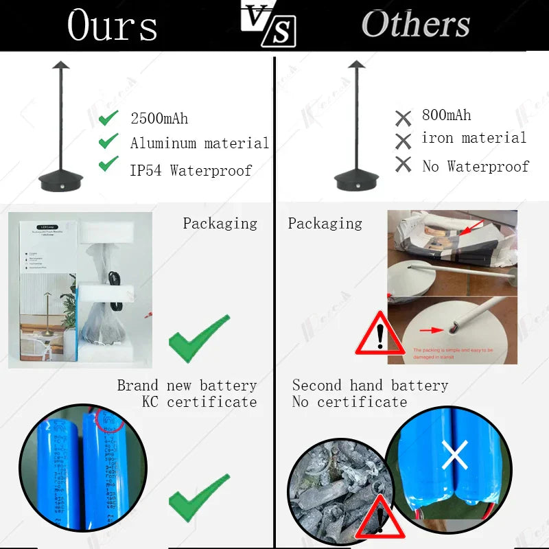 Pina Pro Rechargeable LED Touch Table Lamp for Dining, Hotel, Bar & Coffee